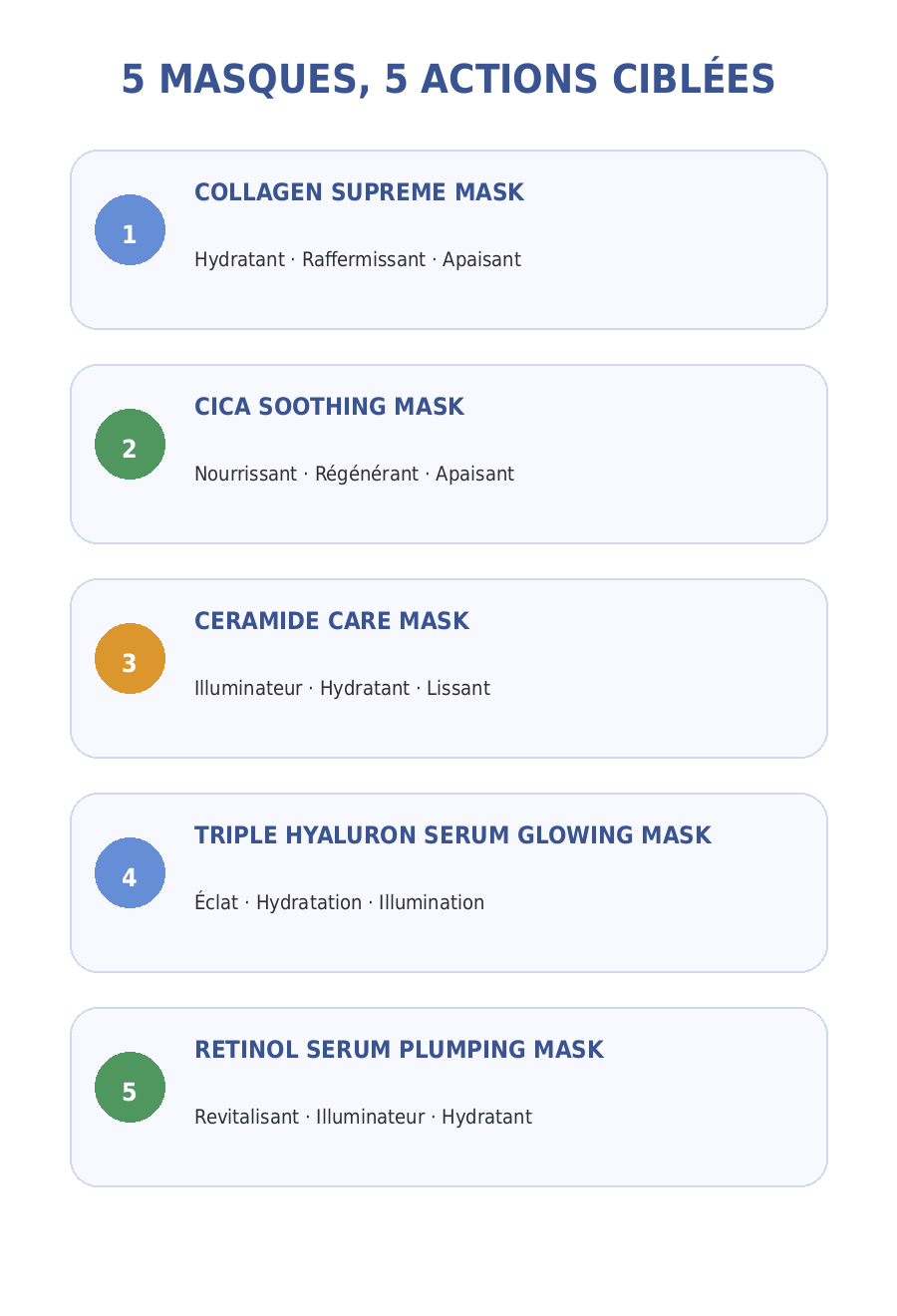 Hydrating Serum Set Mask 5pcs
